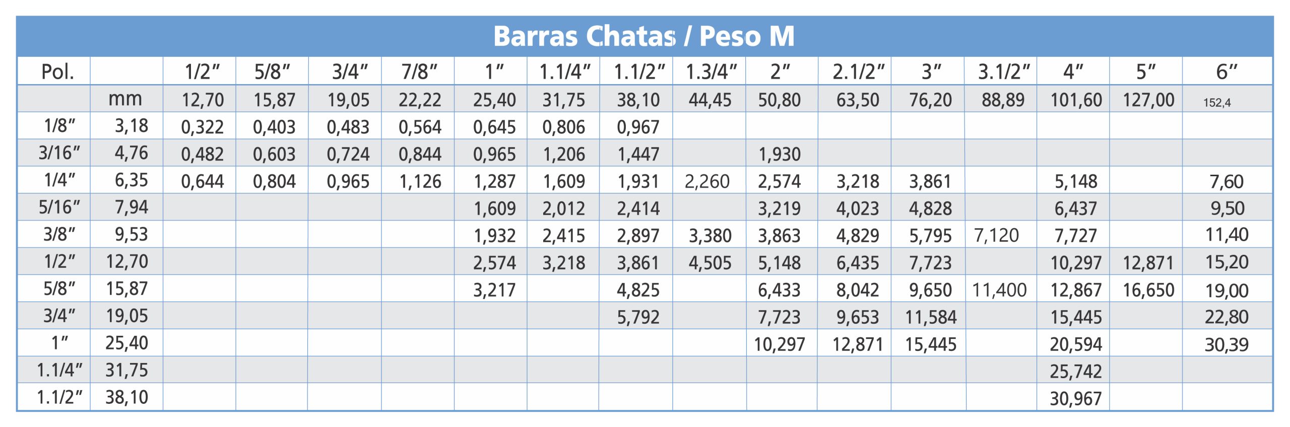Tabela de medidas de Ferros Chatos Gedoz