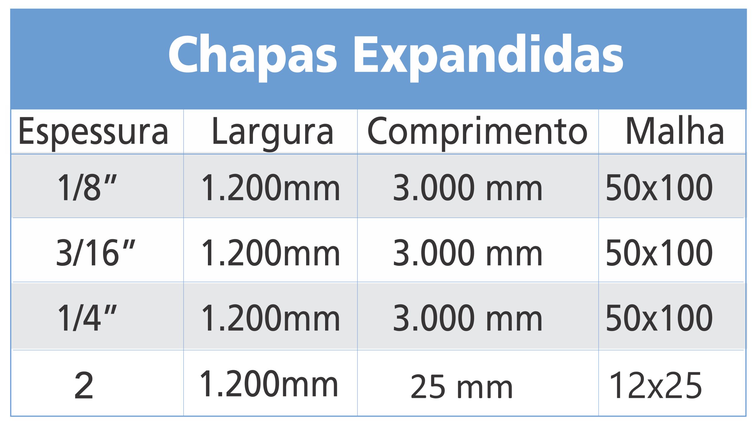 Tabela de medidas de Chapas Expandidas Gedoz