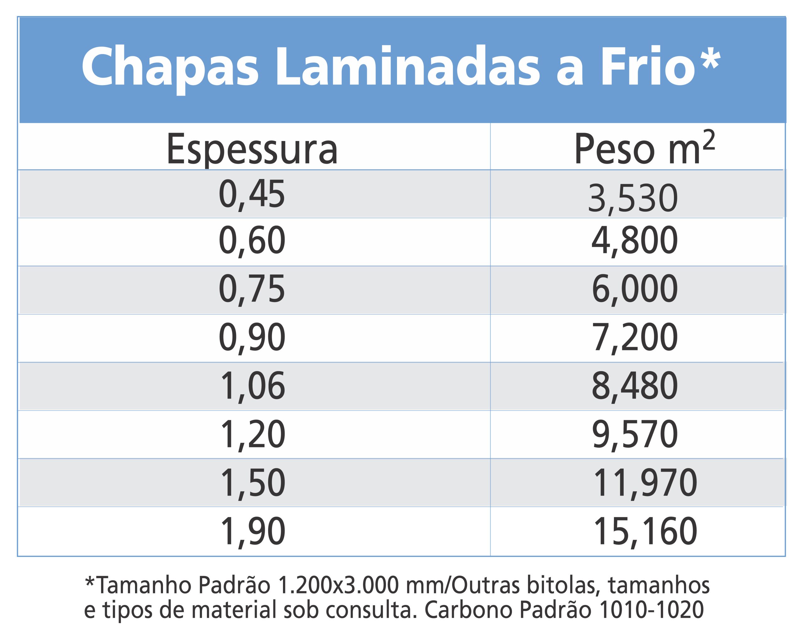 Tabela de medidas de Chapas Fina Fria Gedoz