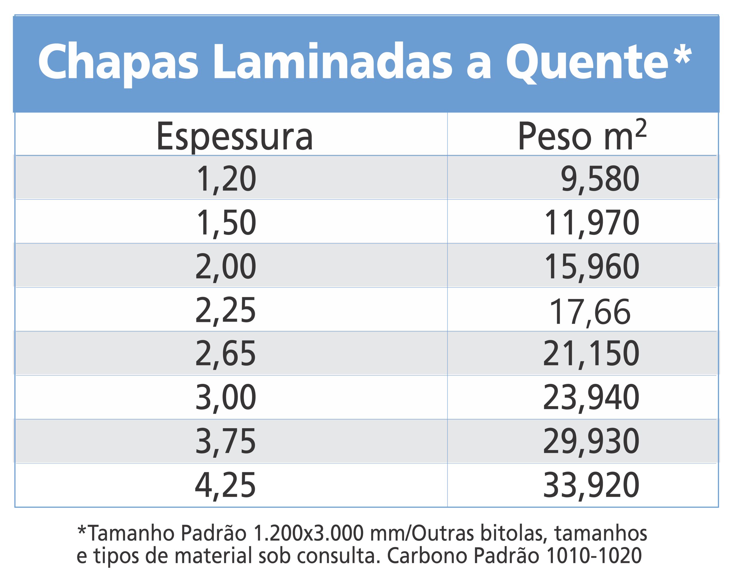 Tabela de medidas de Chapas Fina Quente Gedoz