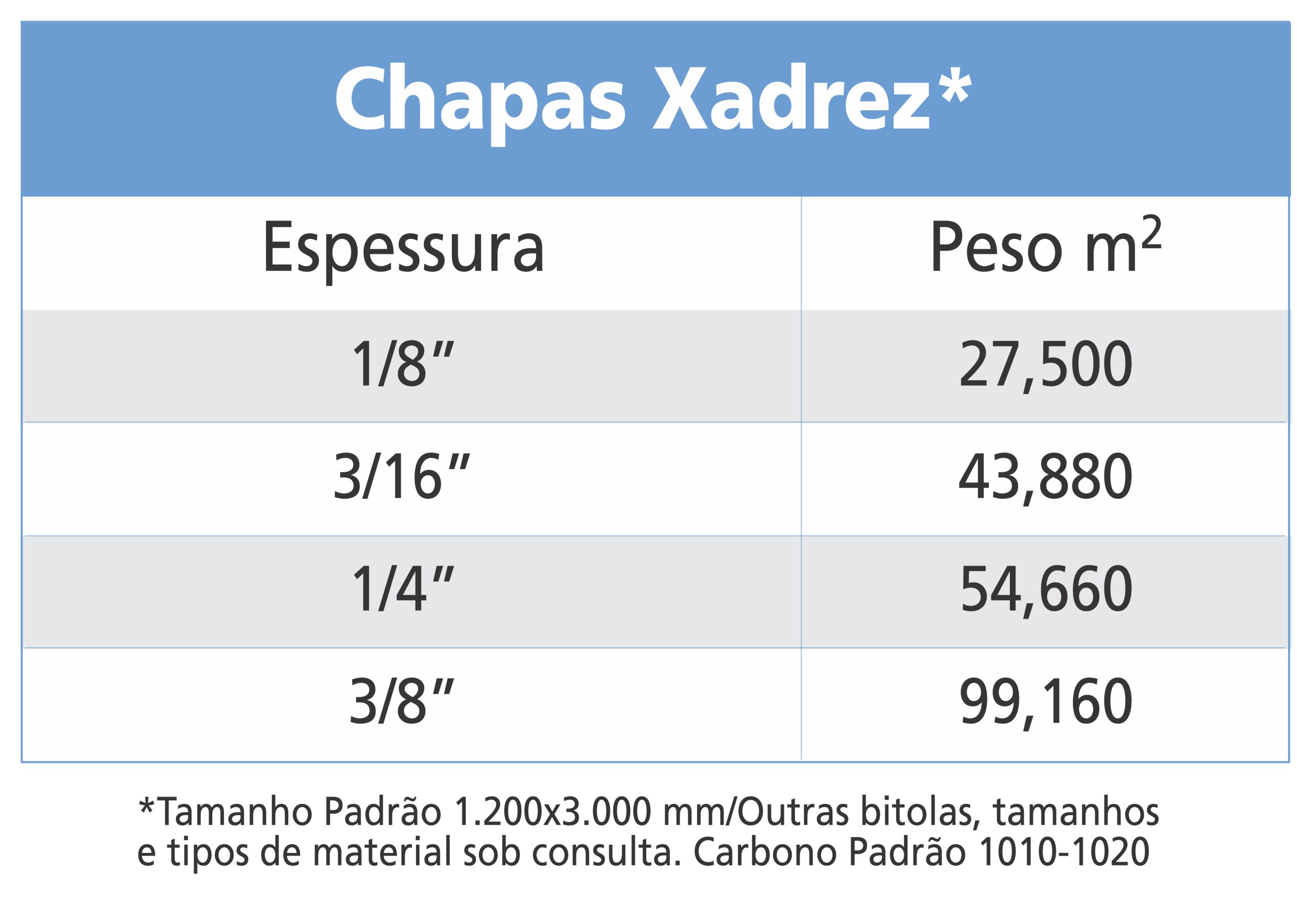 Tabela de medidas de Chapas Xadrez Gedoz