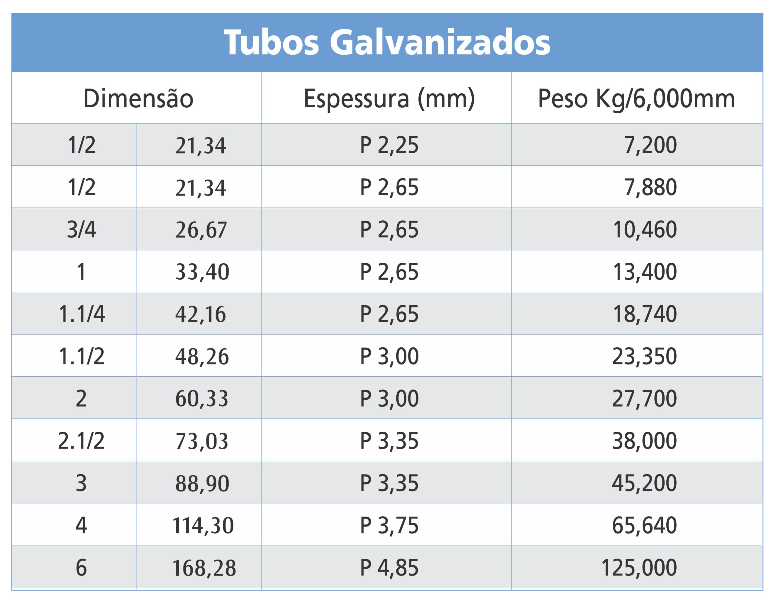 Tabela de medidas de Tubos Galvanizados Redondos