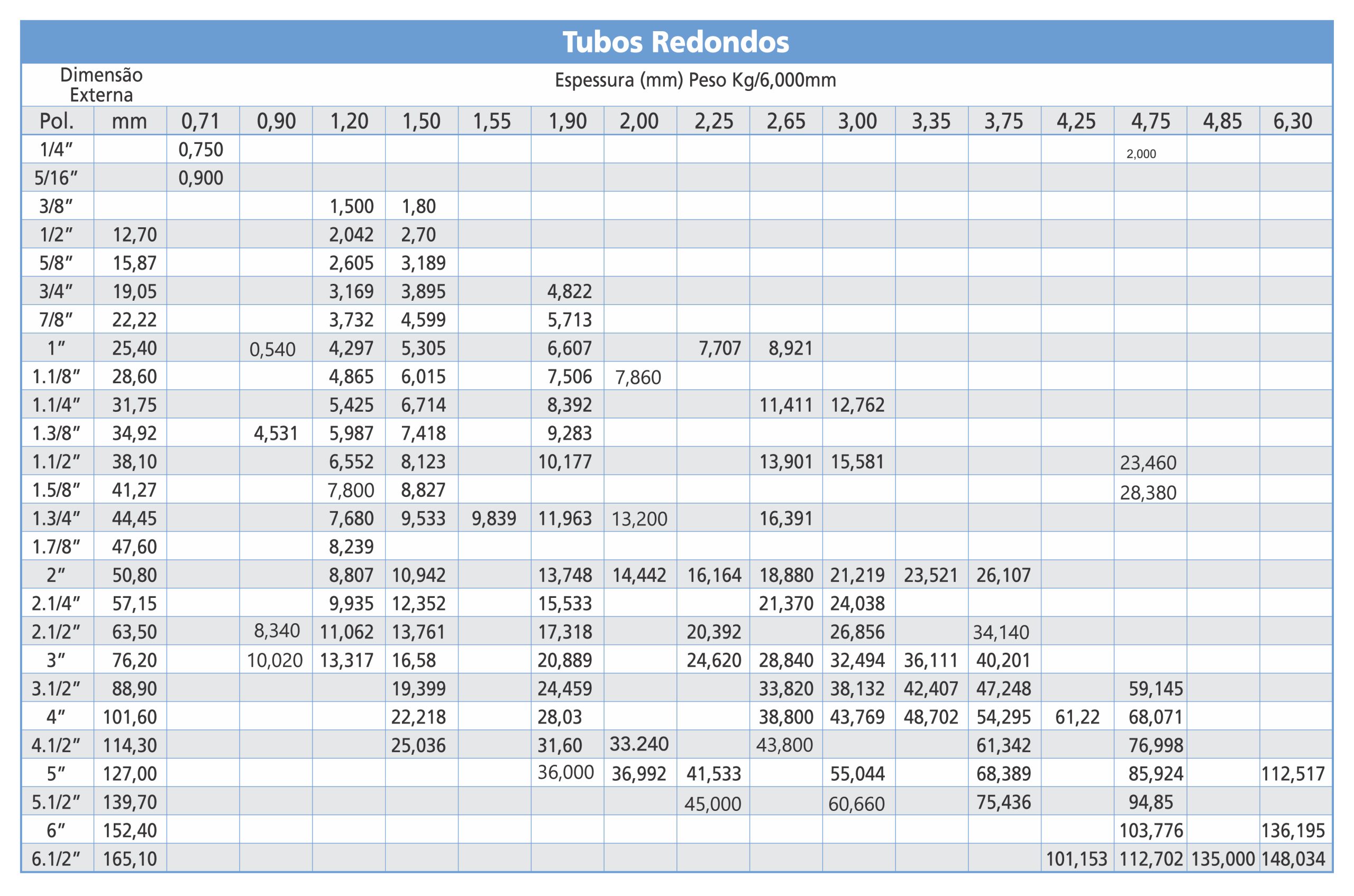 Tabela de medidas de Tubos Redondos Gedoz