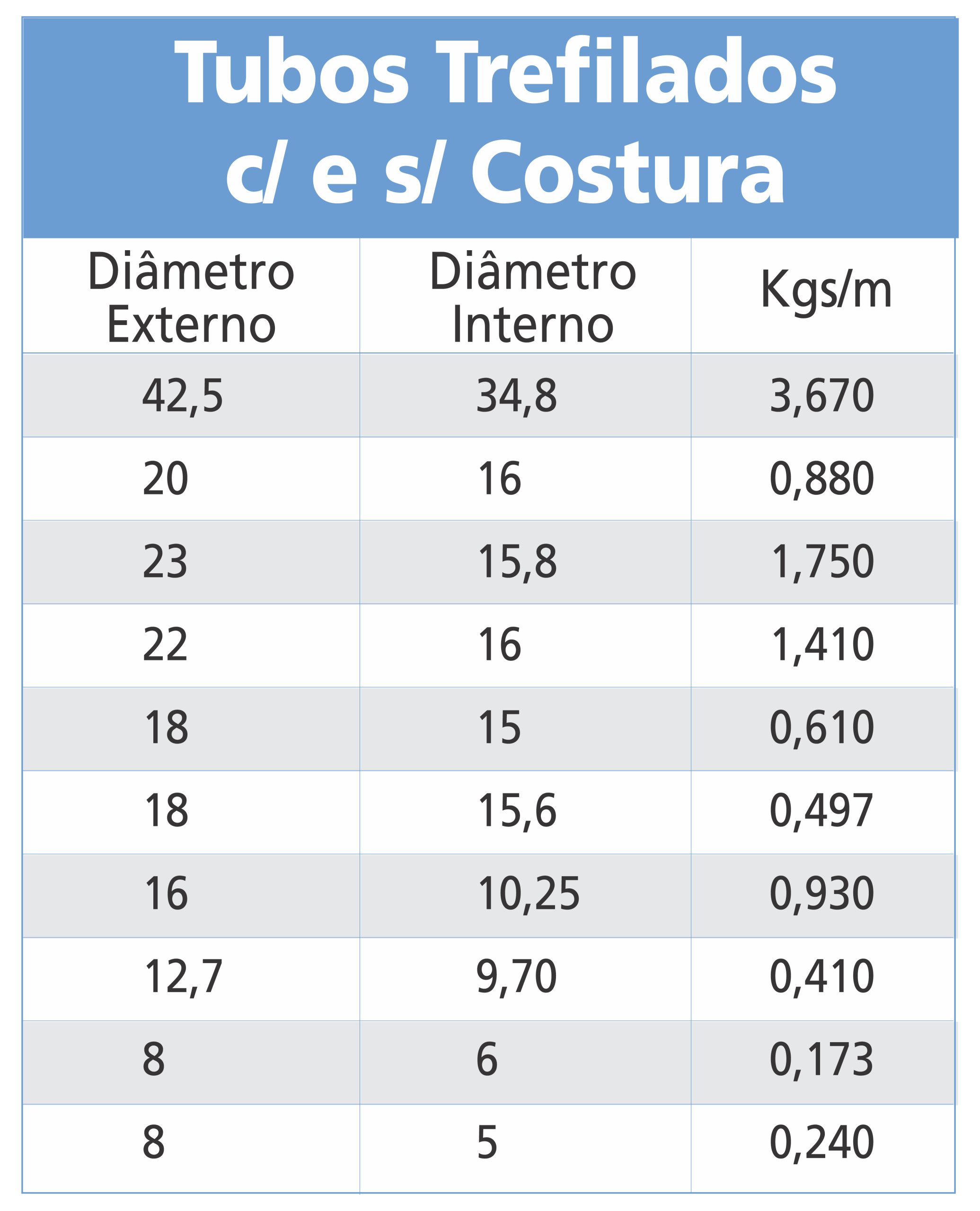 Tabela de medidas de Tubos Trefilados Gedoz